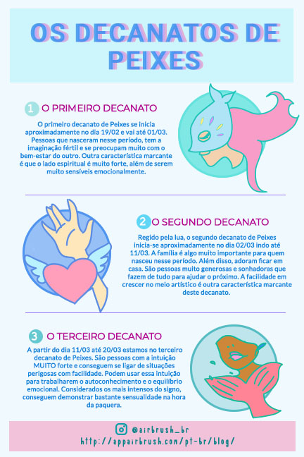 Um infográfico com os três decanatos do signo de peixes explicando melhor sobre cada um. Imagens em tons de azul e rosa.