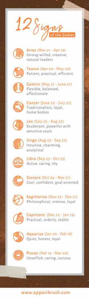 Horoscope infographic